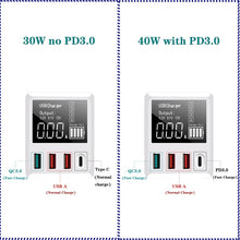 Load image into Gallery viewer, 30/40W Quick Charge QC3.0 USB Charger Wall Travel Mobile Phone Adapter Fast Charger USB Charger For iPhone Xiaomi Huawei Samsung
