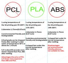 Load image into Gallery viewer, 500g 3D Printer Filament | PLA Filament 1.75mm | Matte Fiber HT PLA Daffodil Wood | 500g Spool