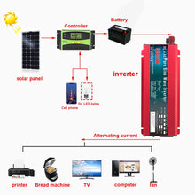 Load image into Gallery viewer, Pure Sine Wave Inverter 12V 24V 220V 110V 1000W 1600W 2000W 3000W Power Converter Solar 12V To 220V Inverter Transformer LED